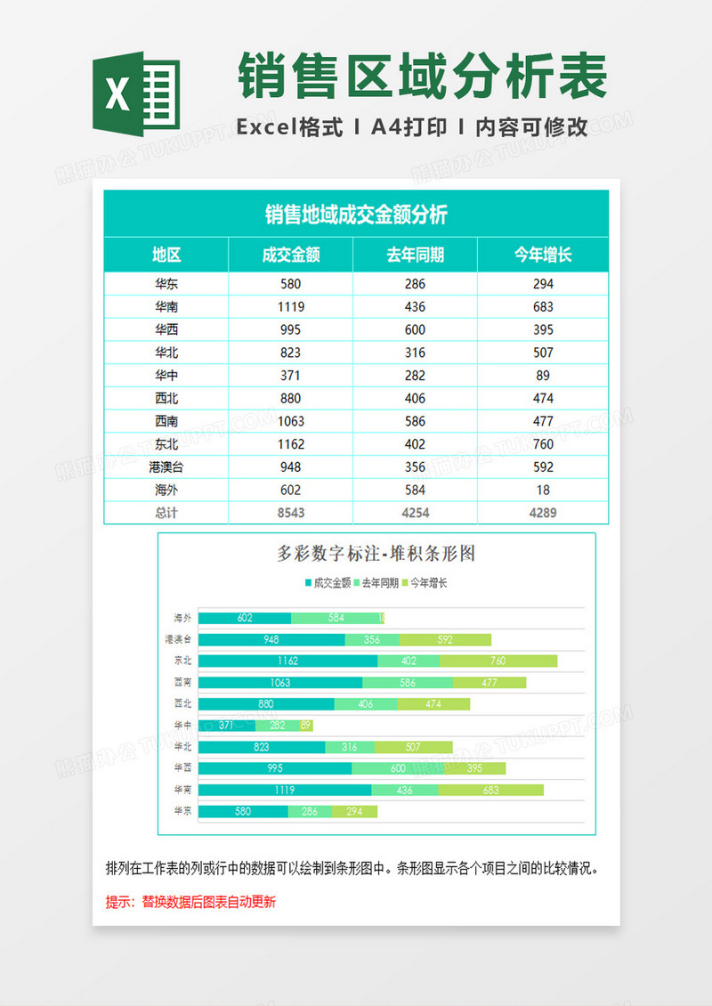 销售地域分析excel模板