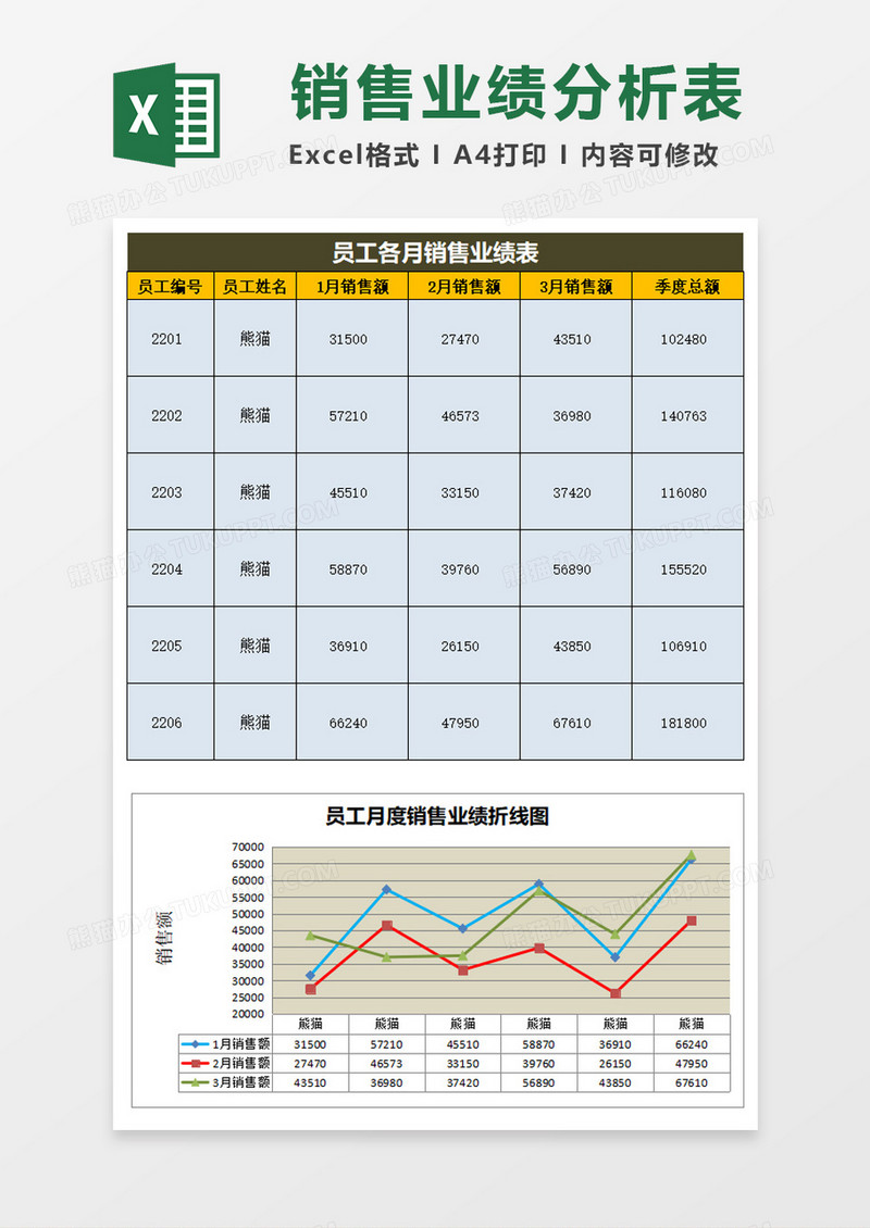 销售业绩表excel模板