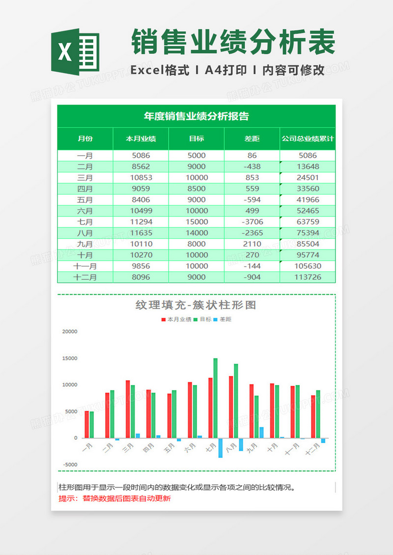 绿色年度销售统计簇状柱形图excel模板