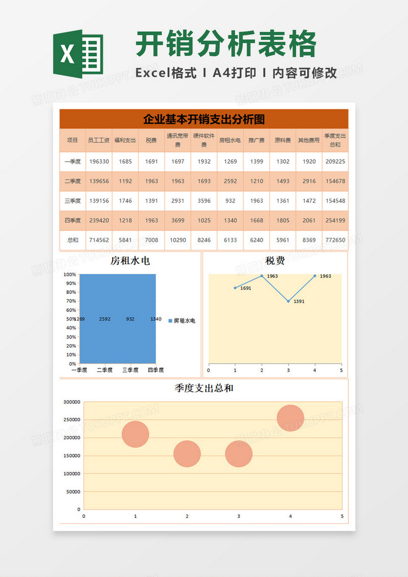 公司企业基本开销支出分析excel模板