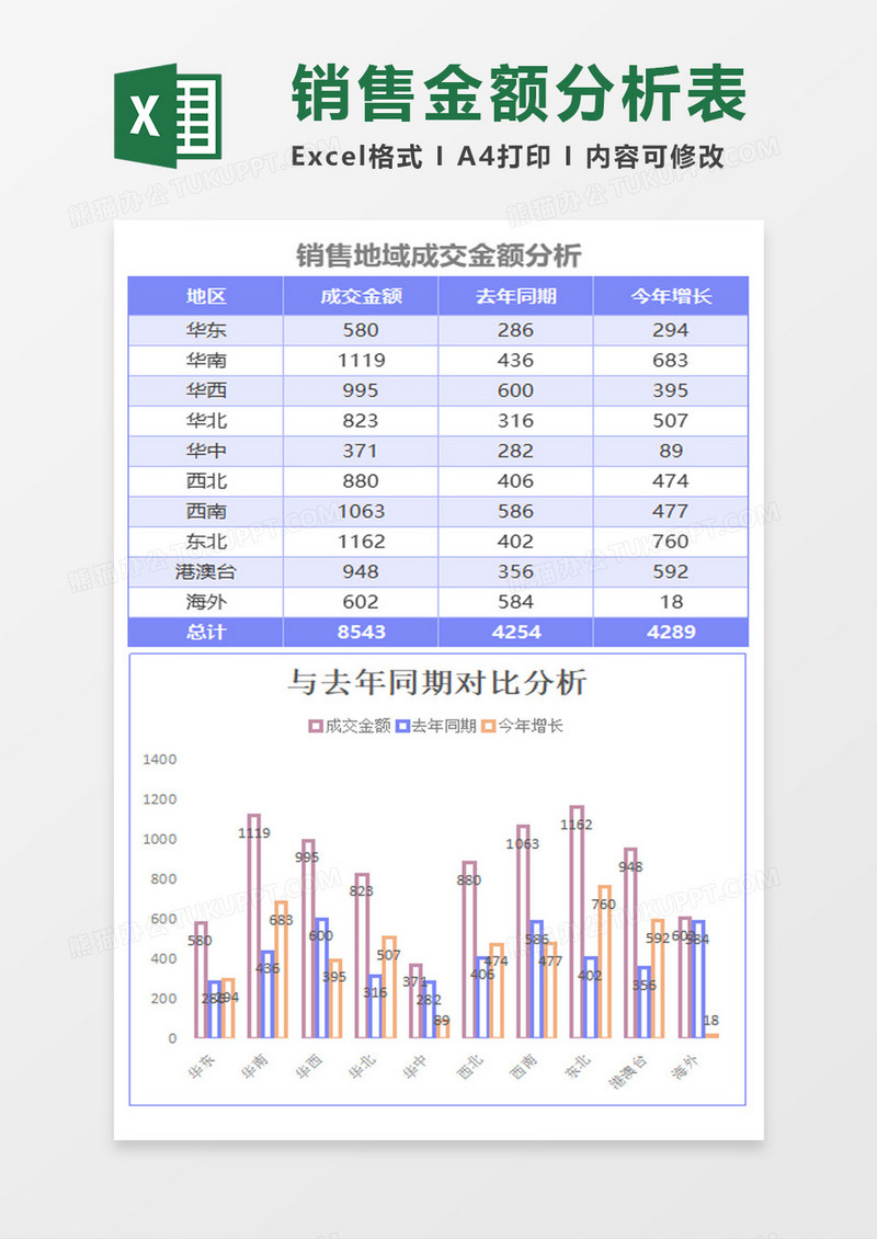 商务简约销售地域成交金额分析excel模板