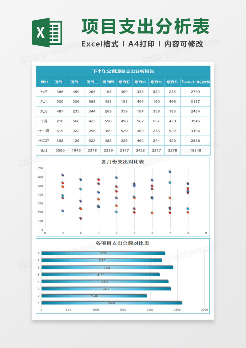 下半年公司项目支出分析报告excel模板