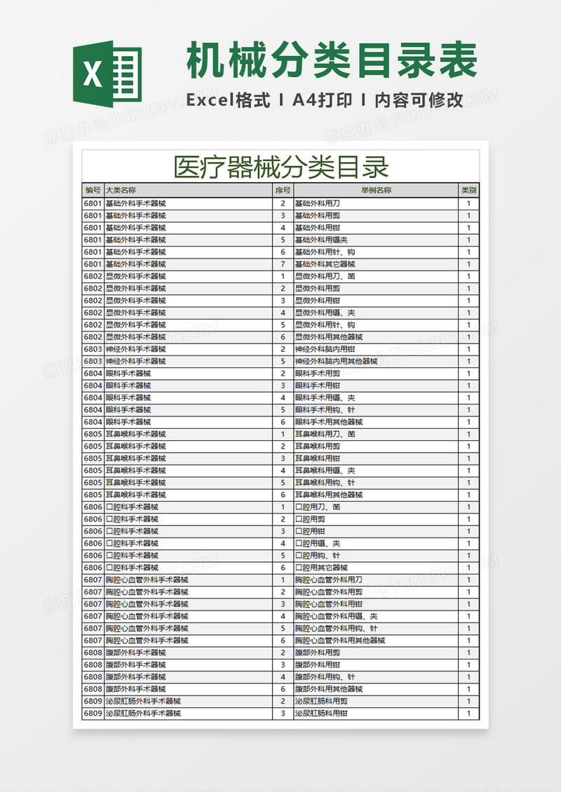 医疗器械分类目录表excel模板