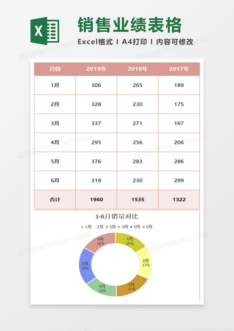 产品销售之产品销量对比图Excel模板