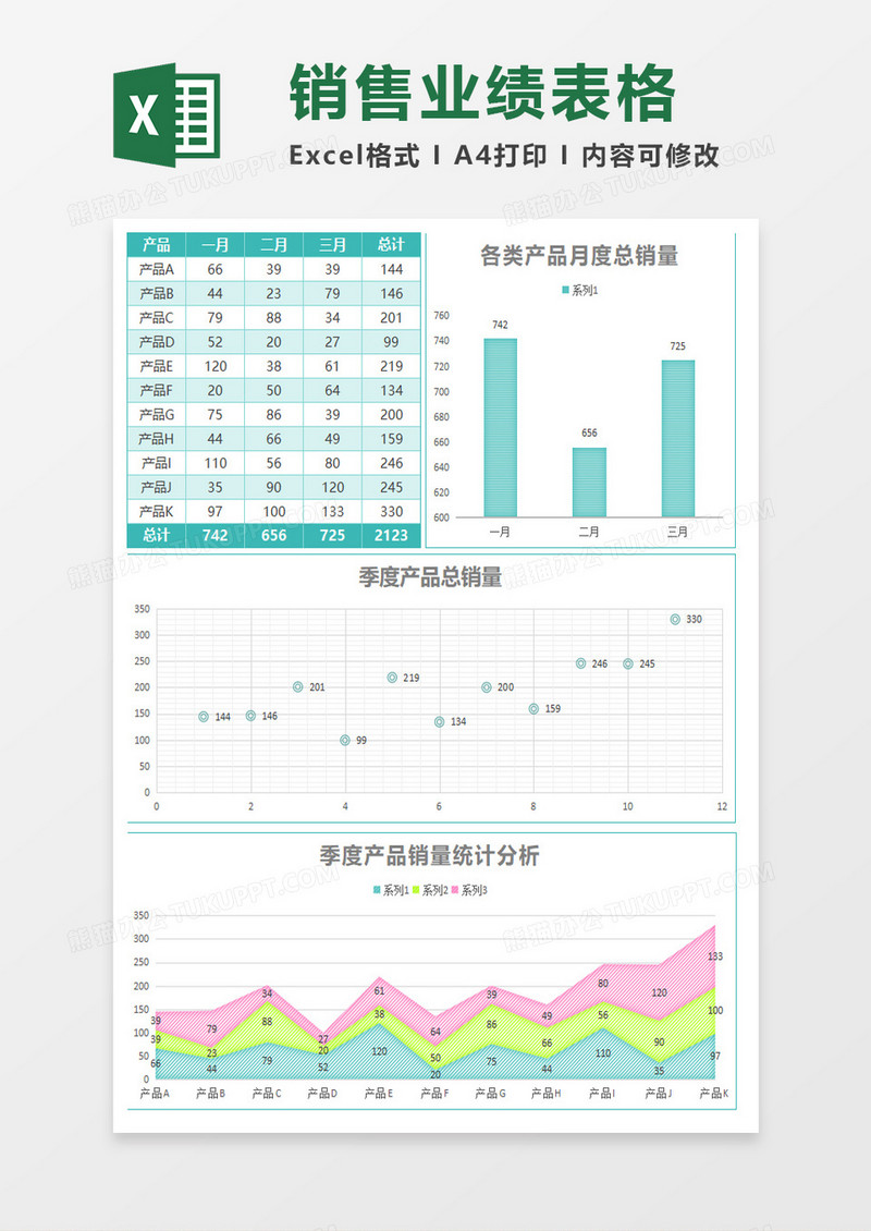 公司季度产品销量分析总结excel模板