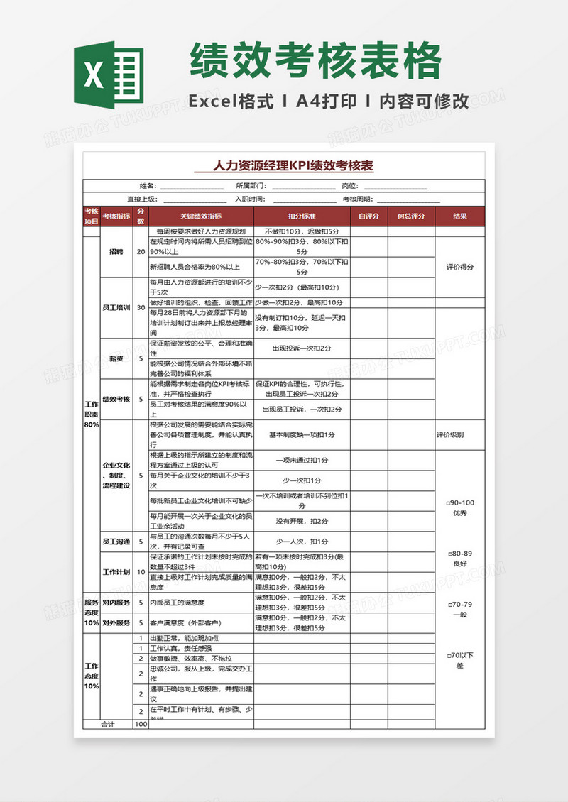 人力资源经理绩效考核表excel模板