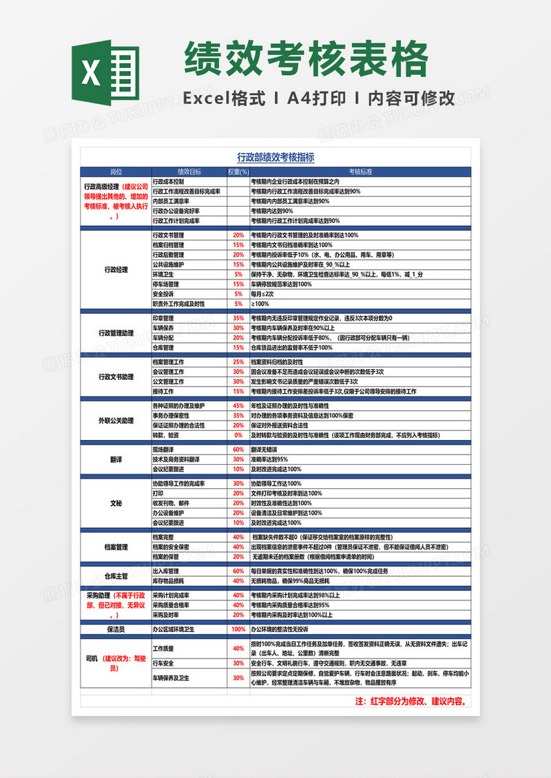 公司行政部绩效考核指标excel模板