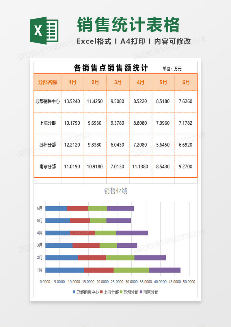 市场销售数据图表分析excel模板