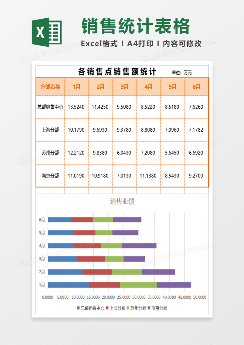 市场销售数据图表分析excel模板