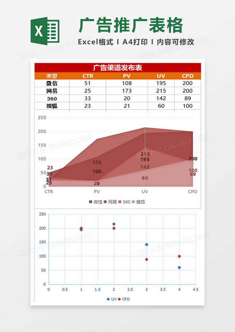 多彩商务广告渠道价目excel模板