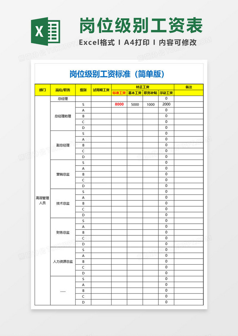 岗位级别工资表excel模板