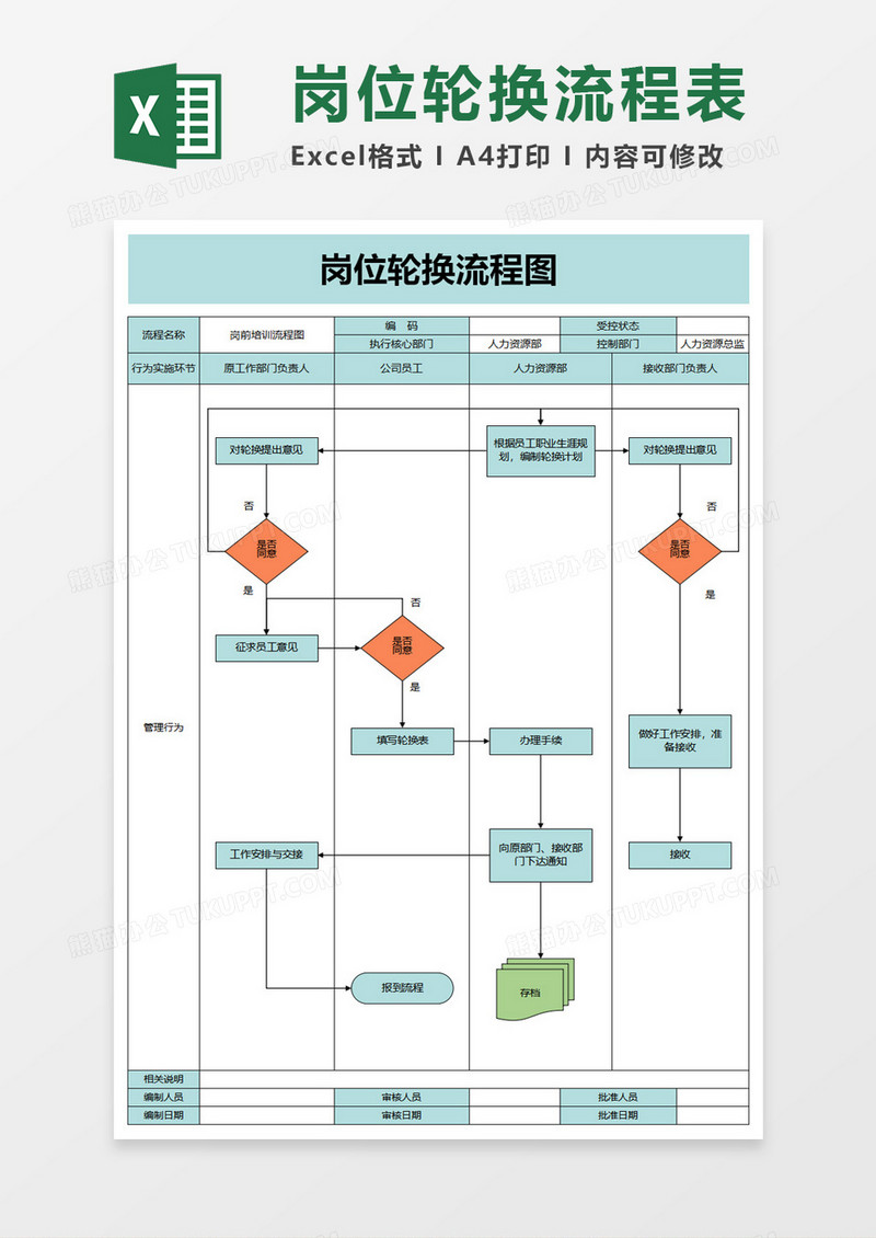 岗位轮换流程表excel模板