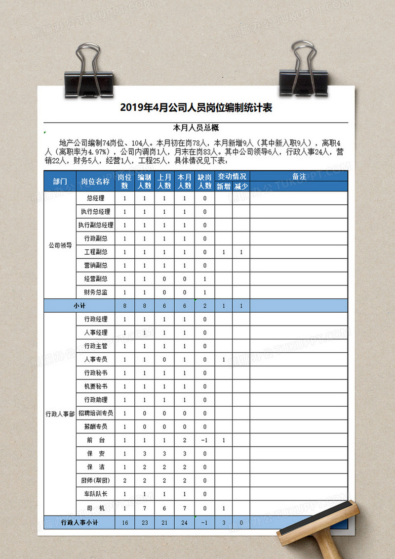 人員崗位編制統計表excel模板