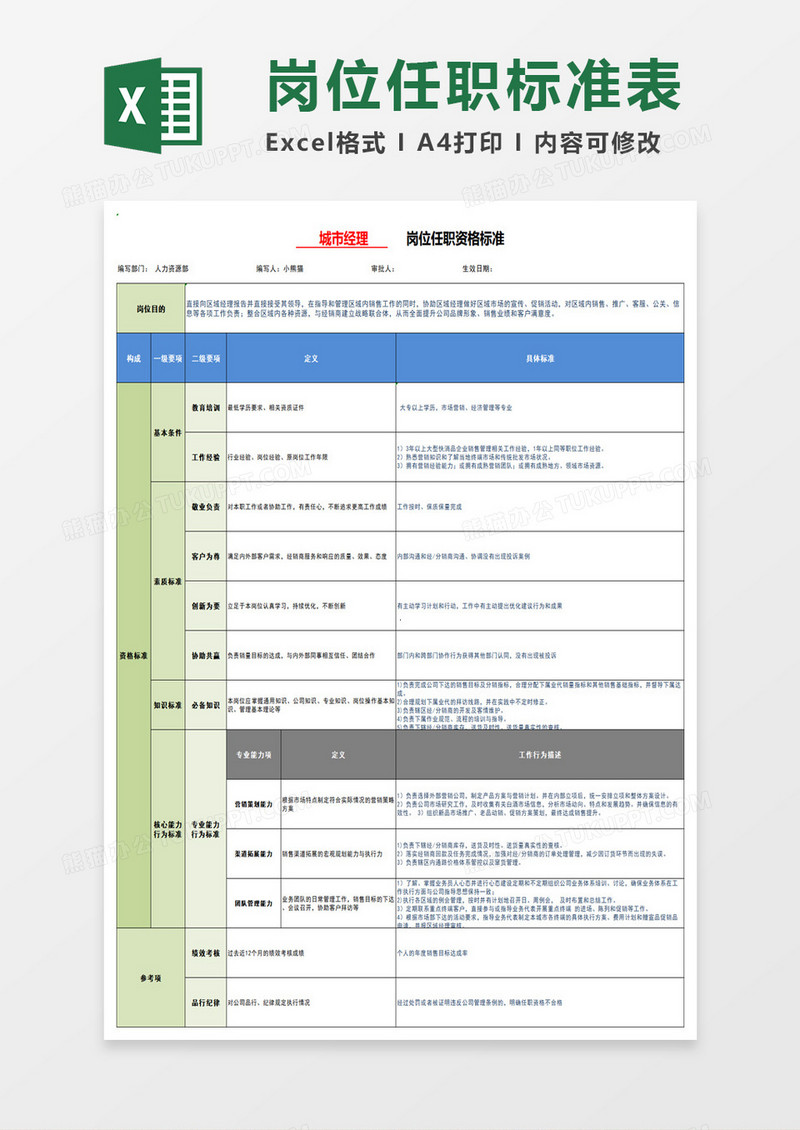 岗位任职资格标准excel模板