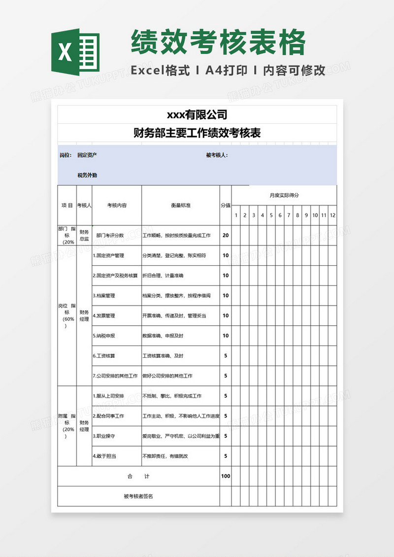 工作绩效考核表excel模板