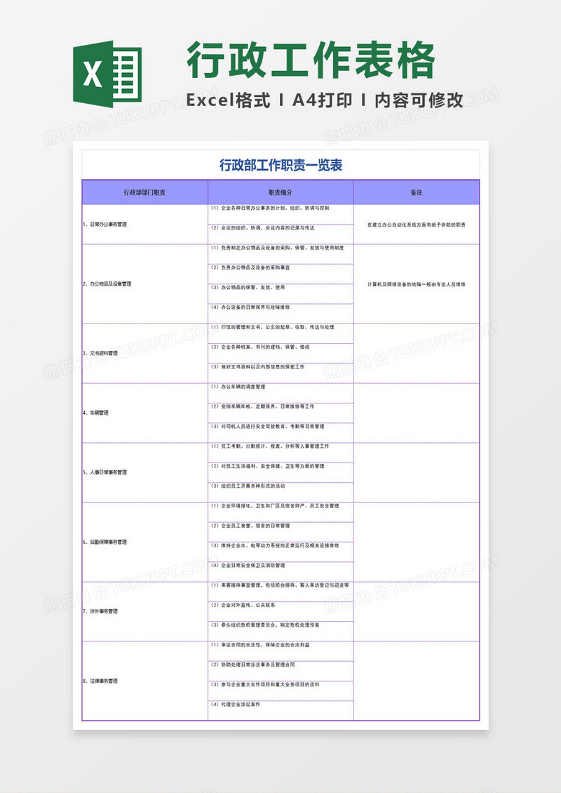 行政部工作职责一览表