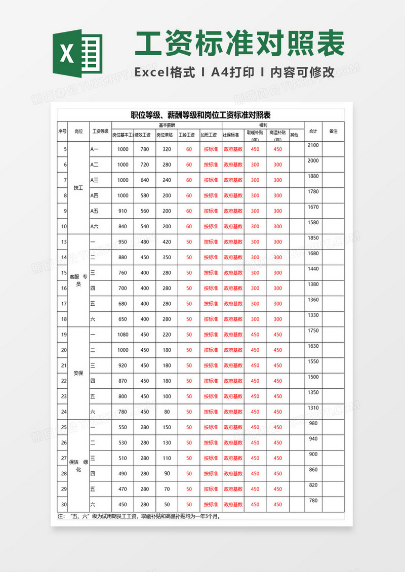 公司人员岗位编制统计表excel模板