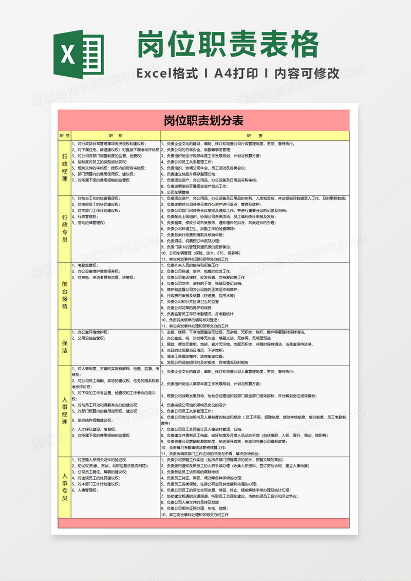 岗位职责划分表excel模板