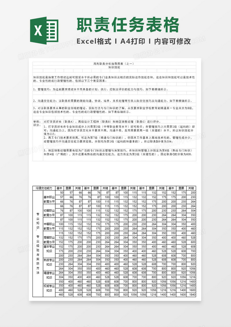 职责任务表格excel模板