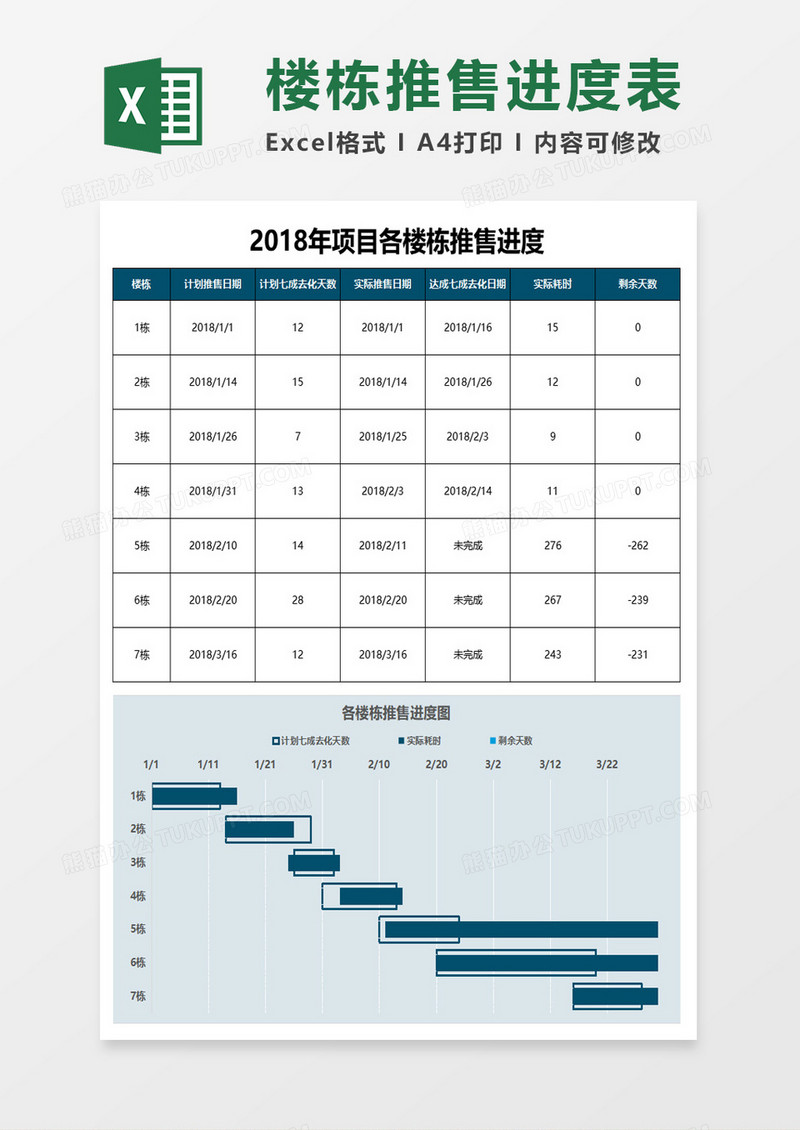 项目各楼栋推售进度表甘特图excel模板