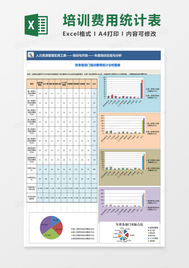 简约年度培训总结与分析excel模板