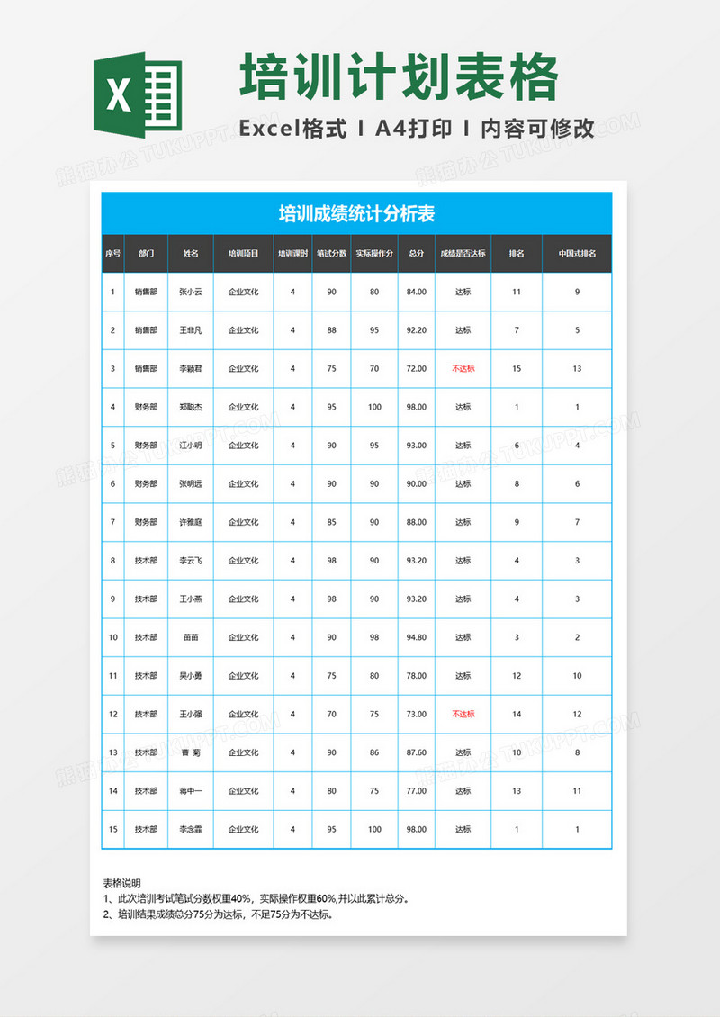 培训成绩统计分析表excel模板