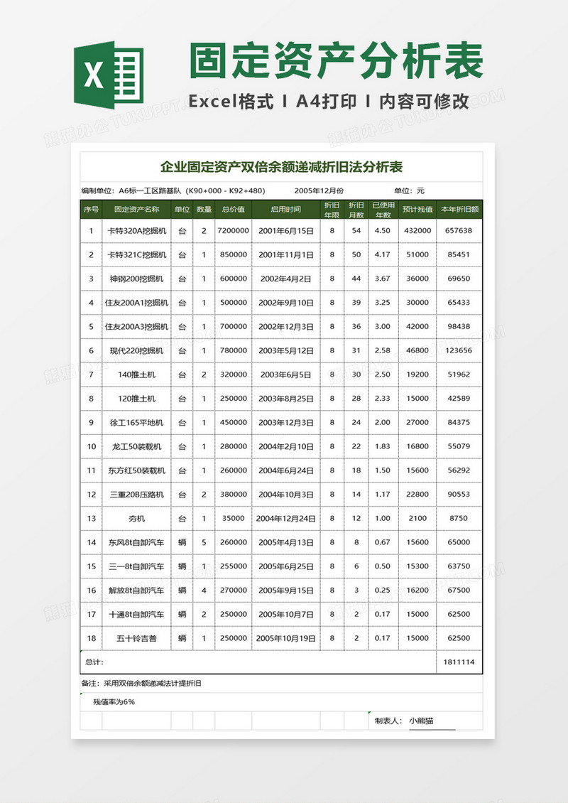 固定资产双倍余额分析表Excel模板