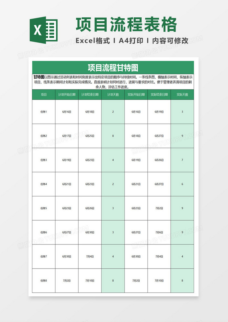 项目流程甘特图