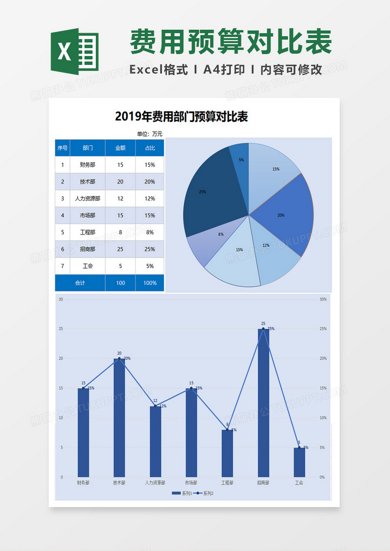 费用预算对比表格excel模板