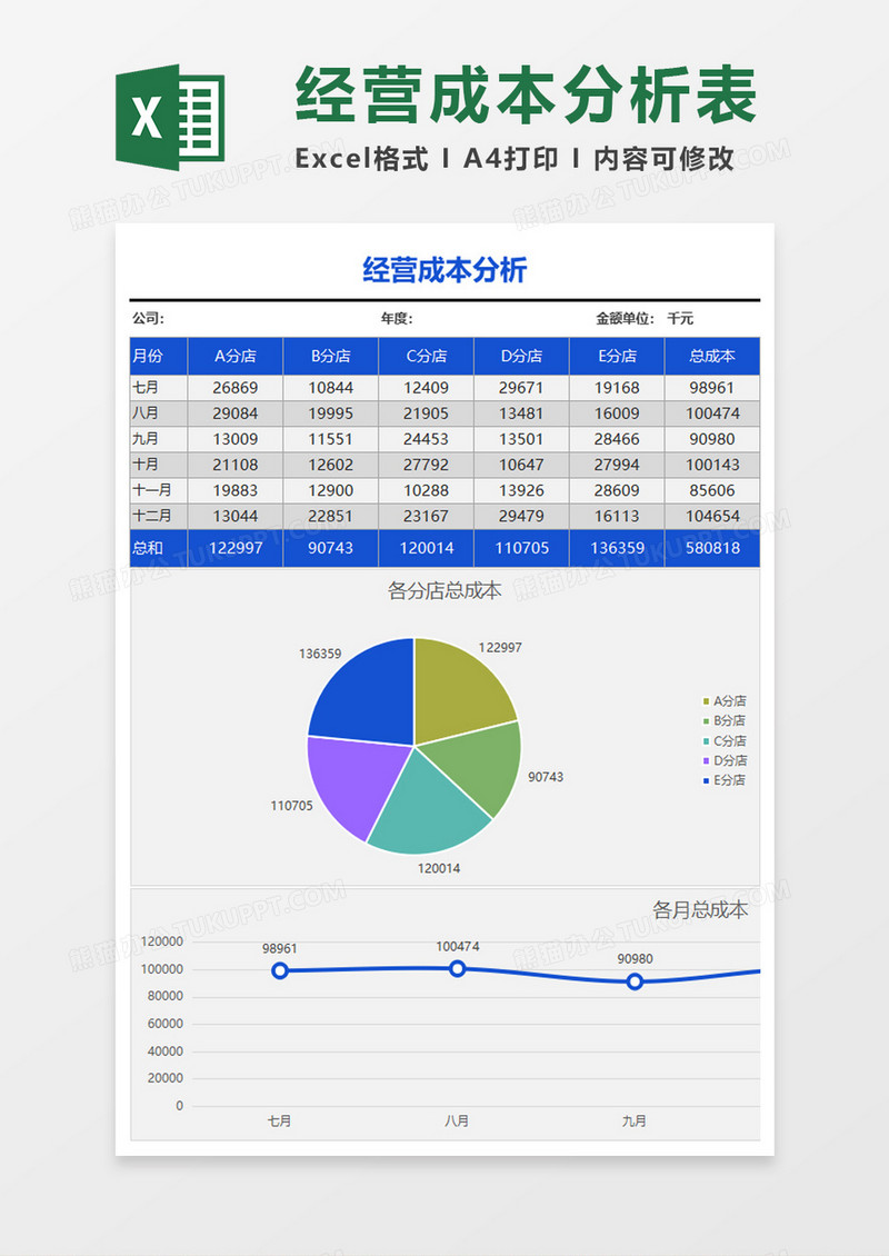 经营成本分析表excel模板