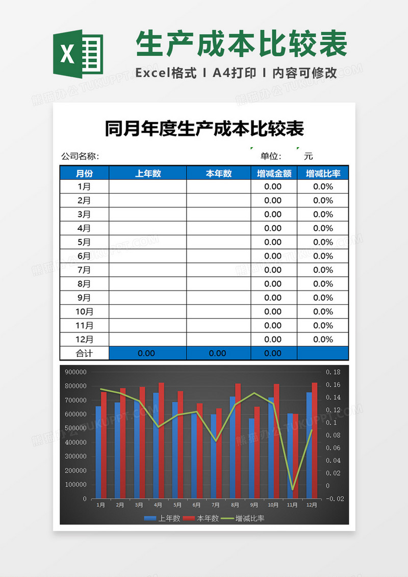 年度生产成本比较表excel模板