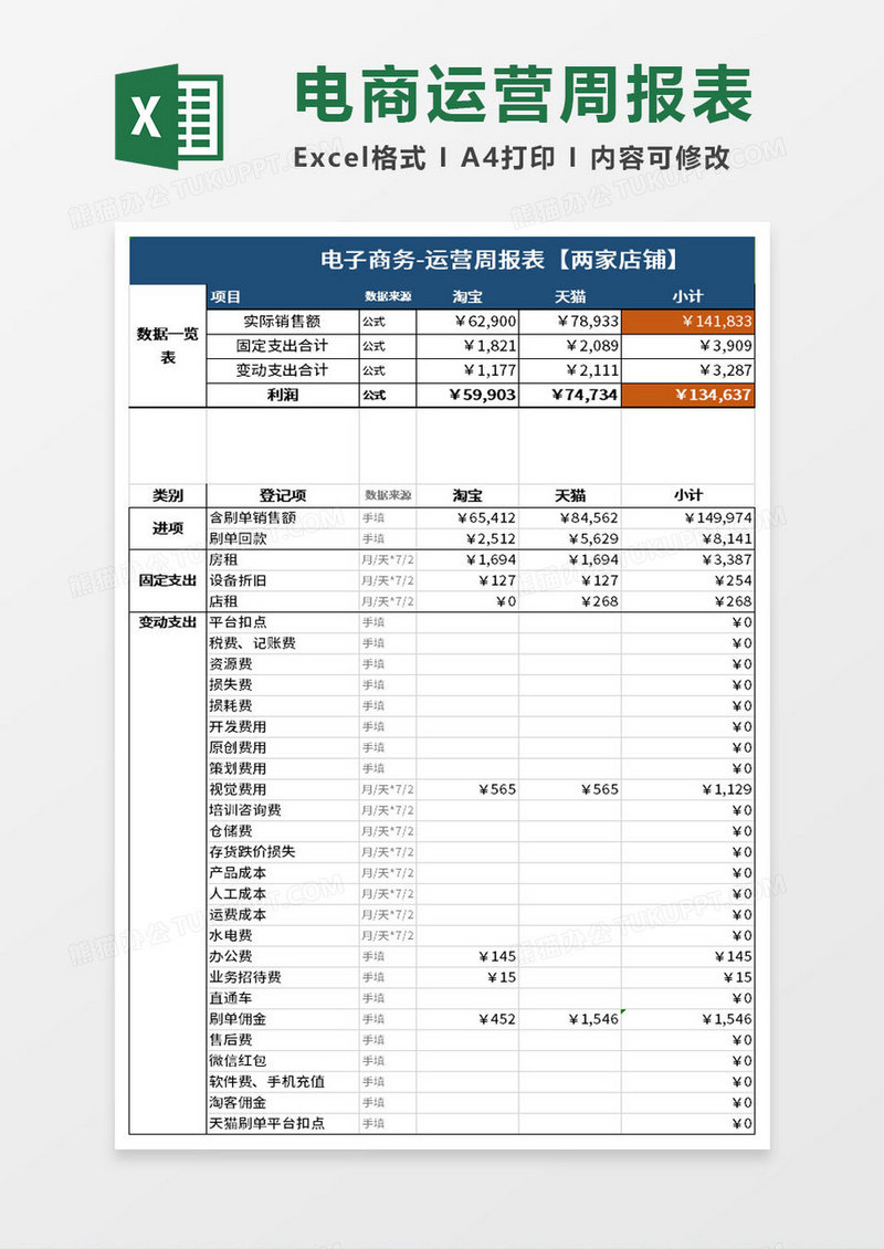 电子商务运营周报表excel模板