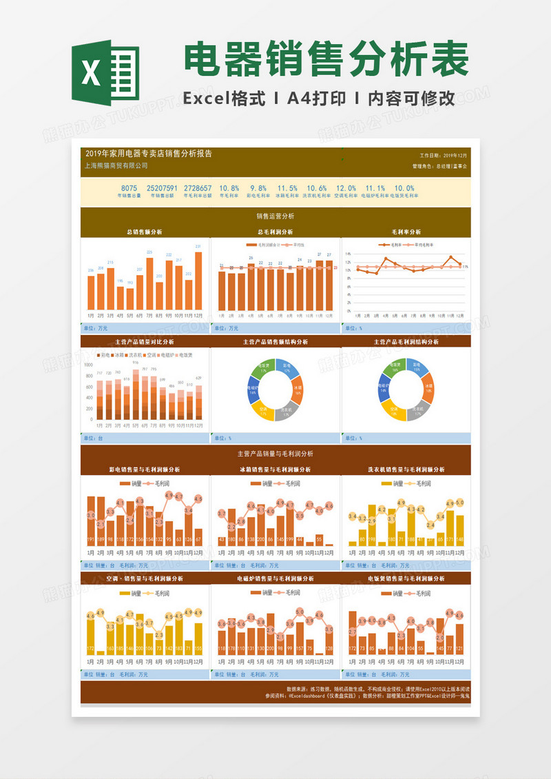 电器专卖店销售分析经营分析仪表盘excel模板