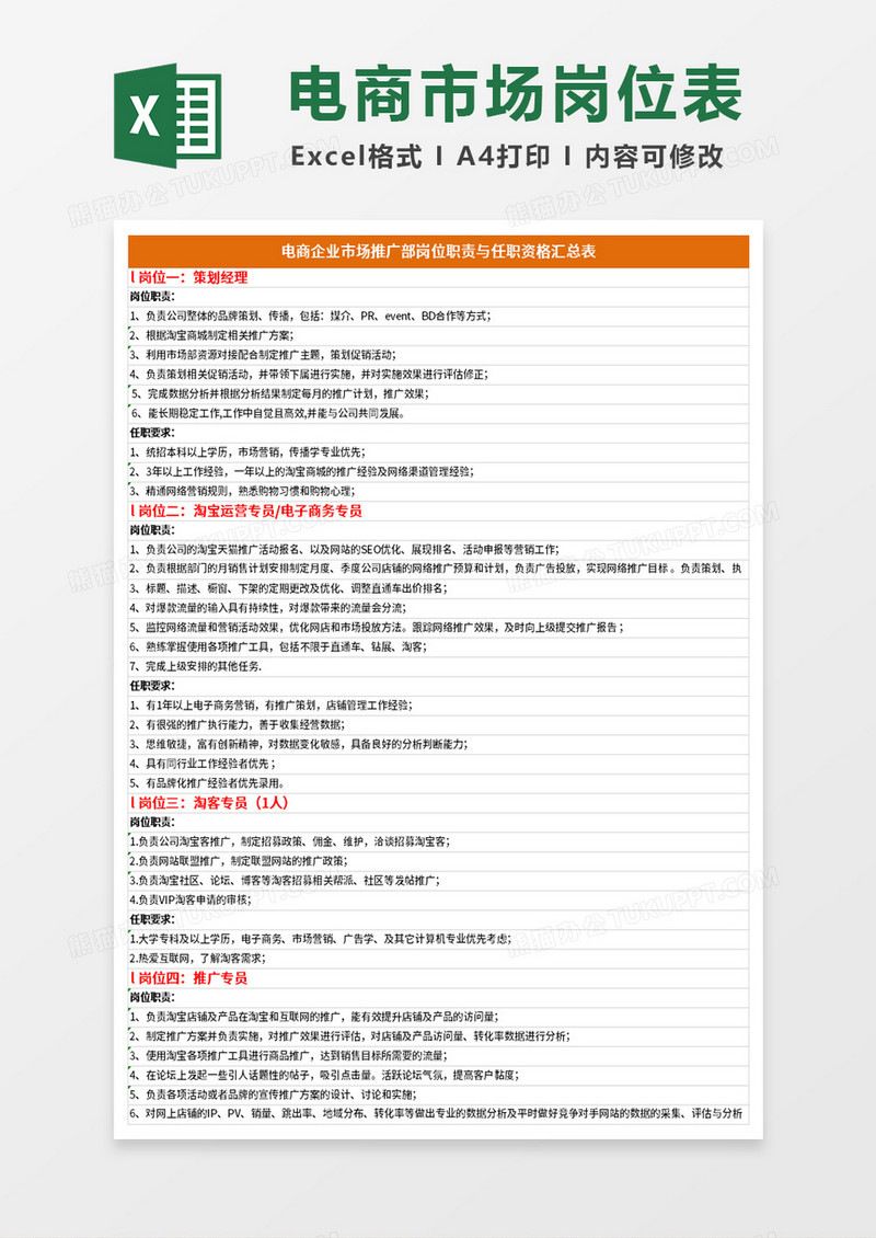 电商企业市场推广部岗位职责与任职资格汇总表excel模板