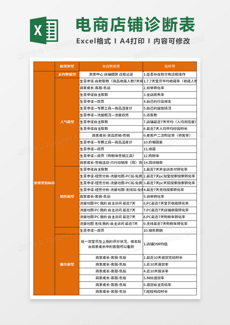 电商店铺搜索诊断表格excel模板