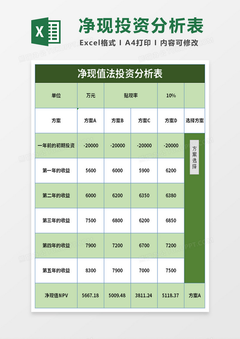 净现值法投资分析表excel模板