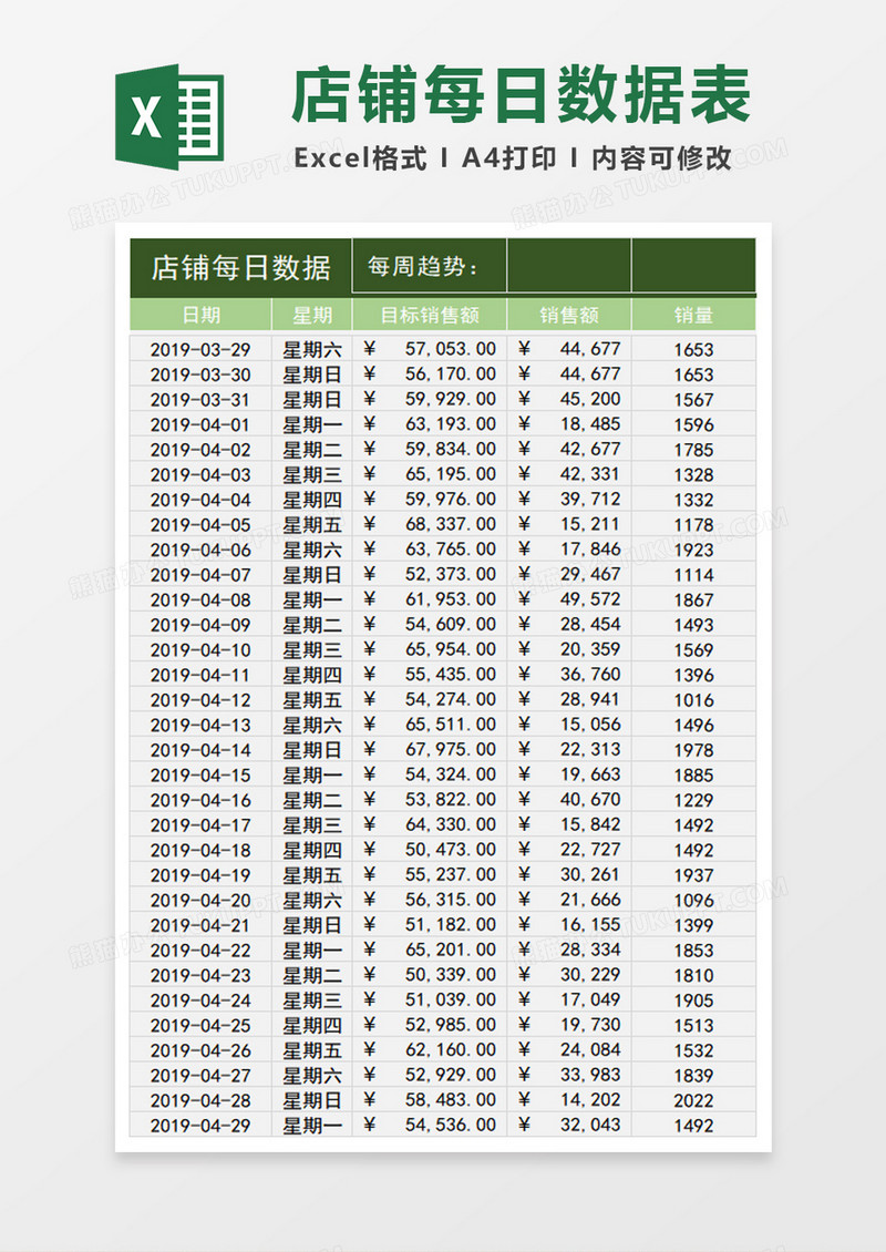 电商店铺运营日报表excel模板