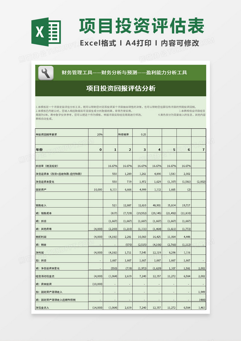 项目投资回报评估分析表excel模板