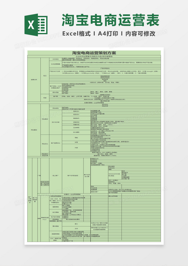 淘宝电商运营策划方案Excel模板