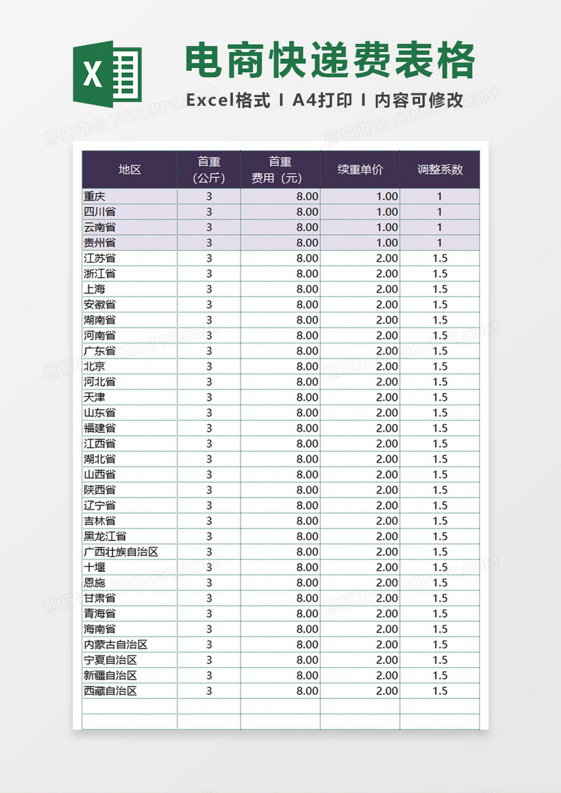 双重规则电商快递费统计excel模板