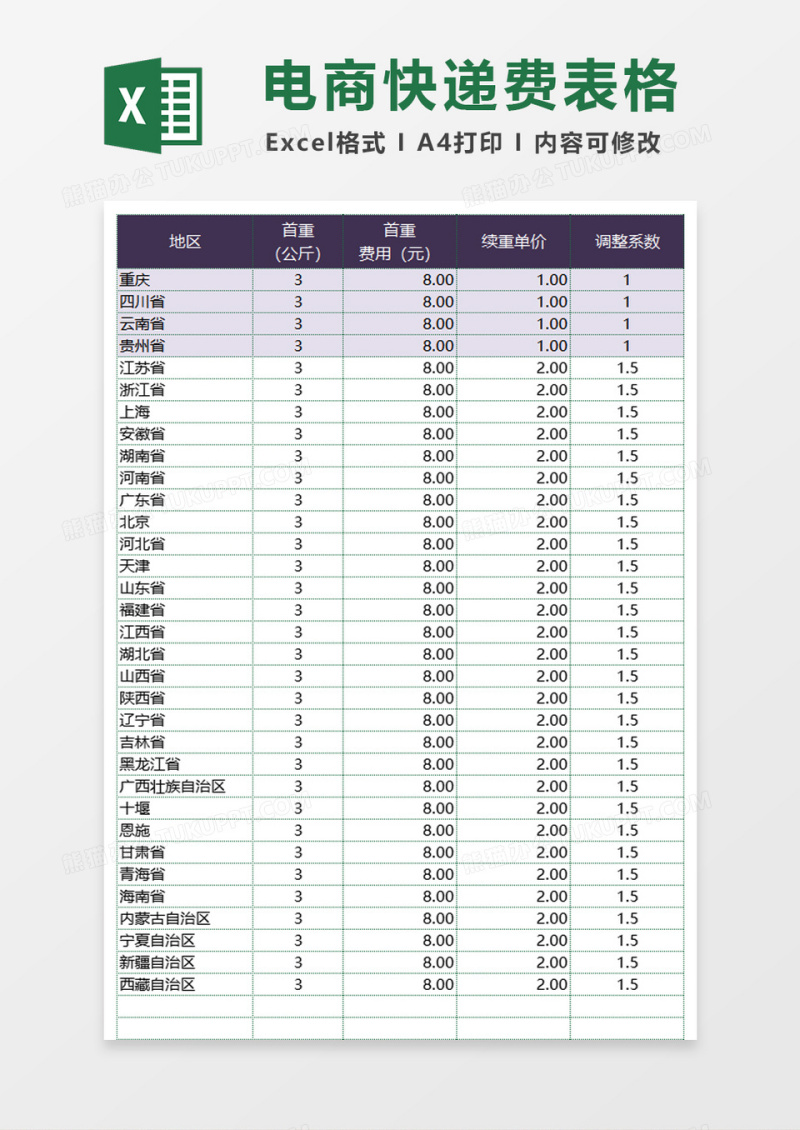 双重规则电商快递费统计excel模板