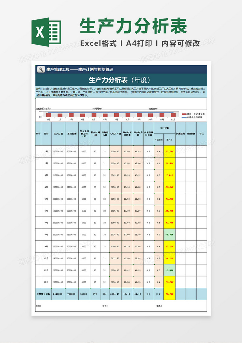 企业生产力分析表excel模板