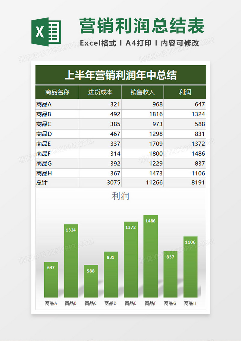 上半年营销利润年中总结表excel模板