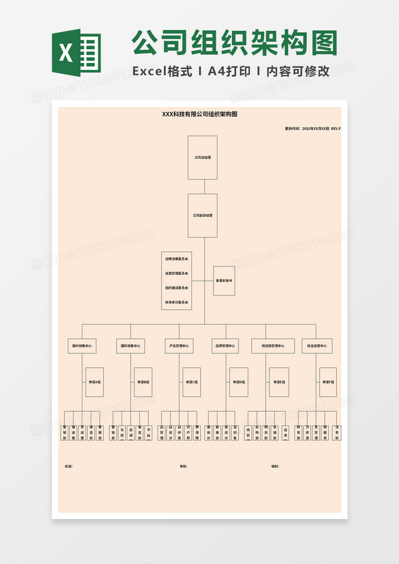 品牌电商企业科技公司组织架构excel模板