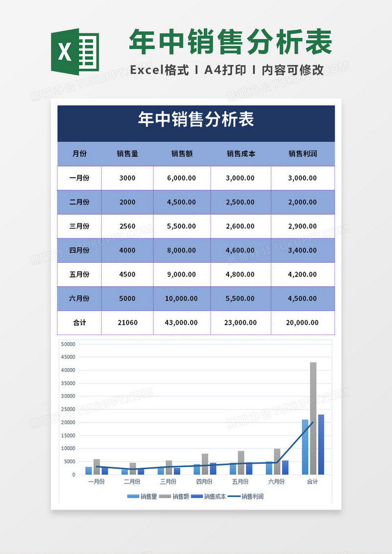 蓝色年中销售业绩分析表exce模板