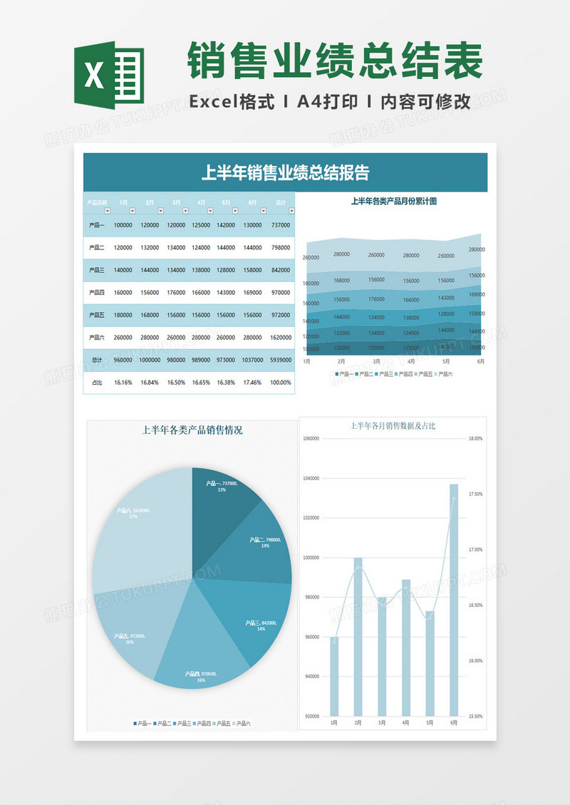 年中销售业绩总结分析图表excel模板