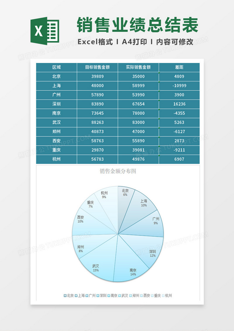 年中销售业绩统计分析区域分析excel模板