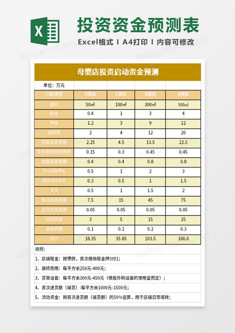 母婴店投资分析表excel模板