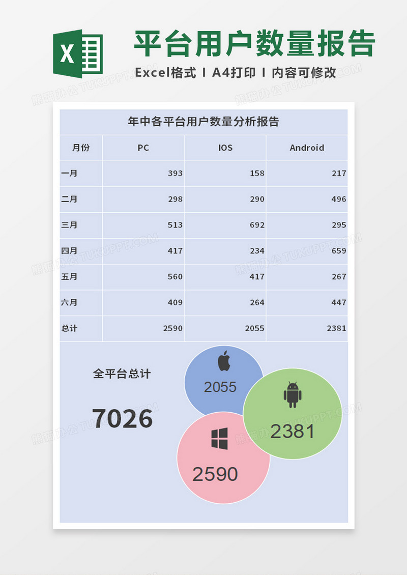 年中各平台用户数量分析报告excel模板