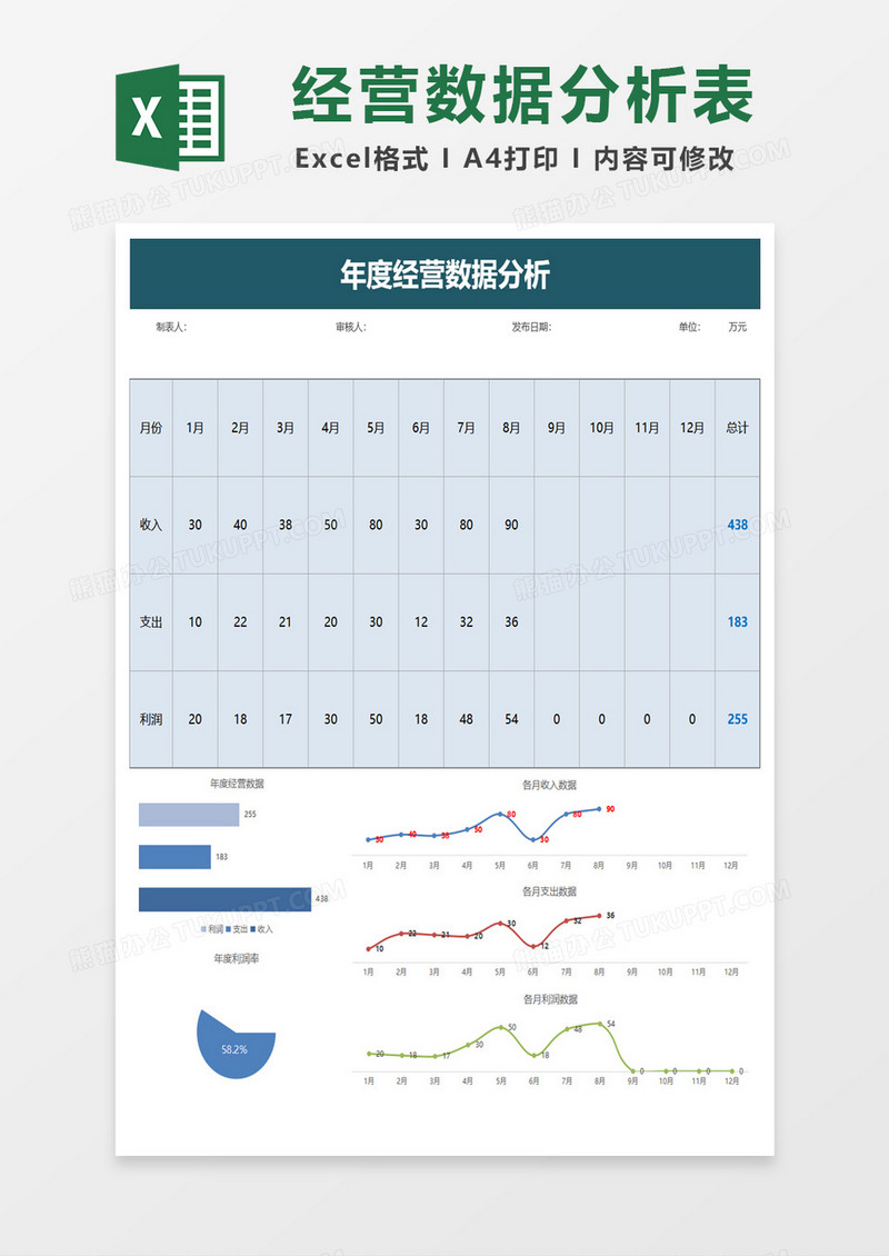 年度经营数据分析图表excel模板